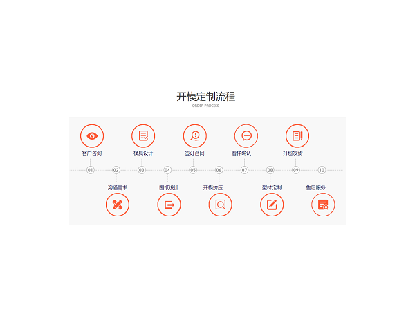 鋁型材開模加工，找對(duì)廠家很重要