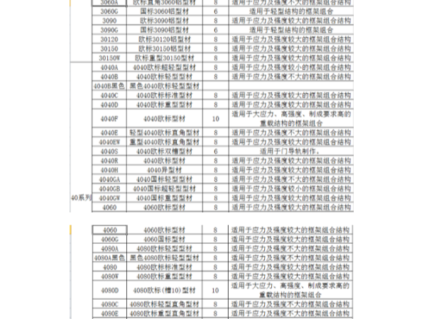 工業(yè)鋁型材規(guī)格表包含哪些系列、規(guī)格
